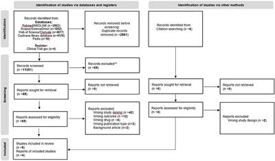 Use of peripheral electrical stimulation on healthy individual and patients after stroke and its effects on the somatosensory evoked potentials. A systematic review